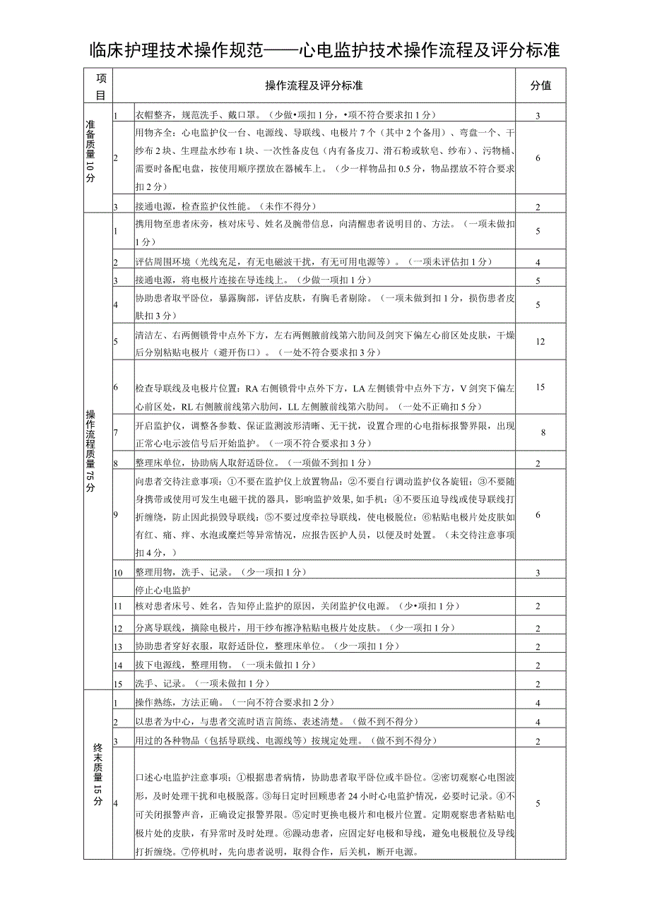 临床护理技术操作规范——心电监护技术操作流程及评分标准.docx_第1页