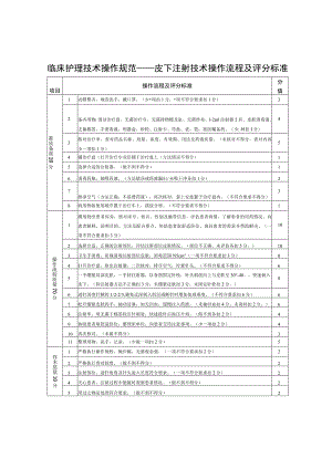 临床护理技术操作规范——皮下注射技术操作流程及评分标准.docx