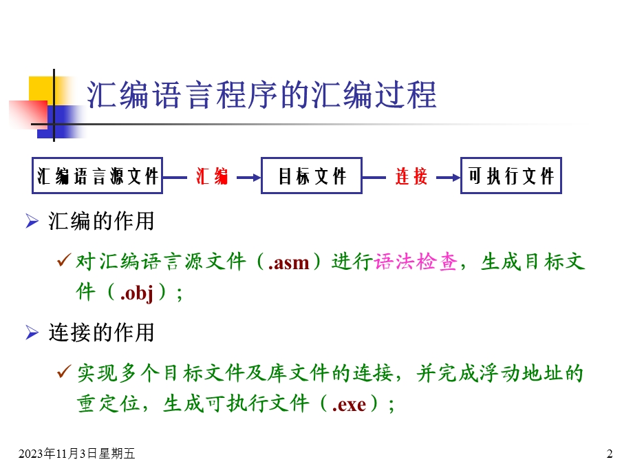 汇编实验预备知识.ppt_第2页