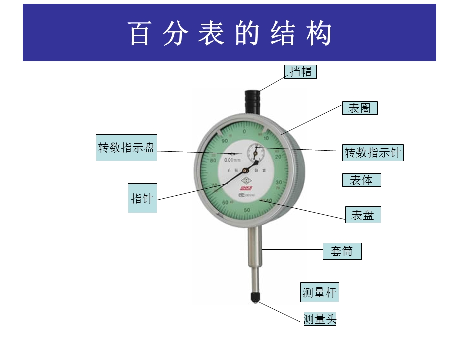 百分表的使用方法.ppt_第2页