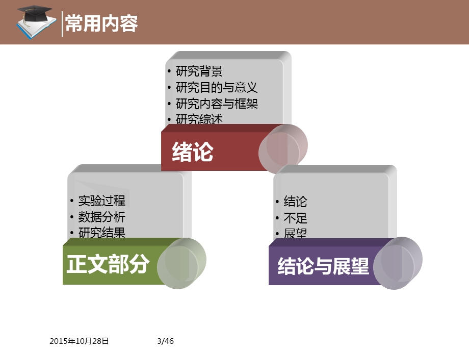 答辩PPT设计技巧.ppt_第3页