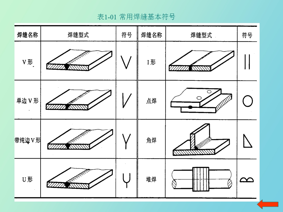 焊接符号说明.ppt_第3页