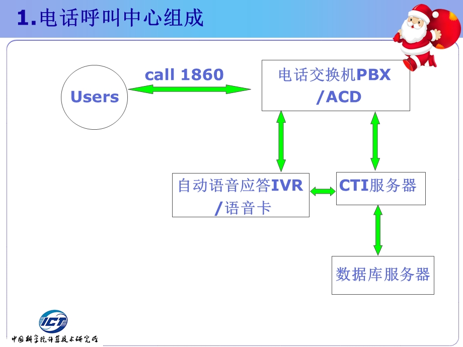 电话语音上网系统方案设计方案教学课件.ppt_第2页