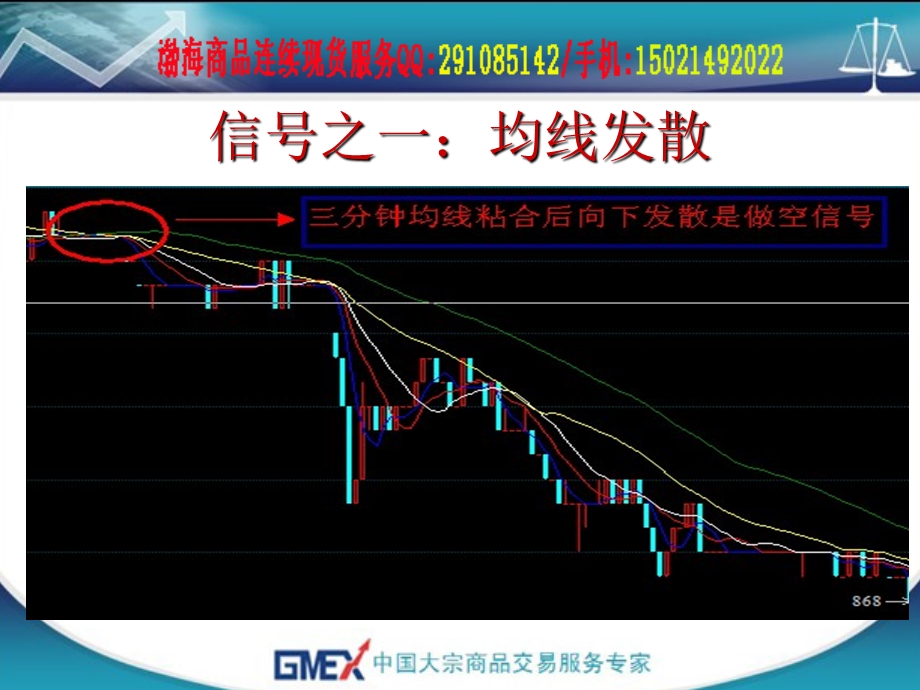 渤海商品连续现货技术分析短线交易信号总结.ppt_第3页