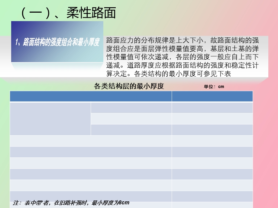 道路工程结构.ppt_第3页