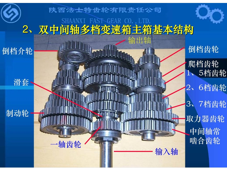 法士特变速器结构原理.ppt_第3页