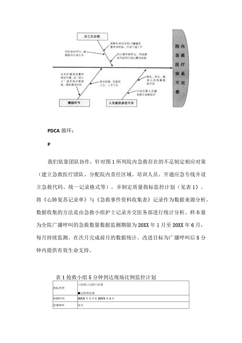 医务科急诊科运用PDCA循环提高院内急救5分钟到达率.docx_第2页