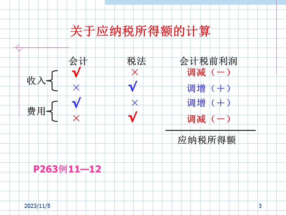 财务会计课件第11章.ppt_第3页