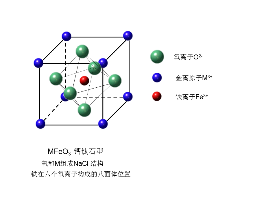 磁性材料的典型结构-A.ppt_第2页