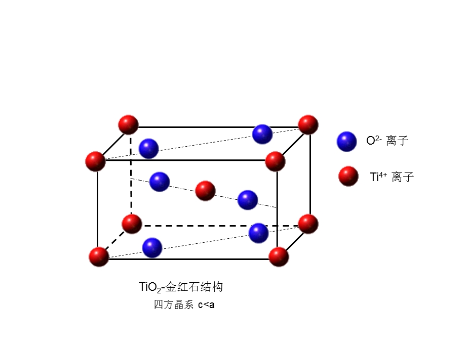 磁性材料的典型结构-A.ppt_第3页