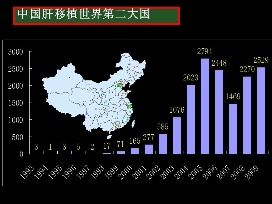 肝癌肝移植的进展和展望.ppt_第3页