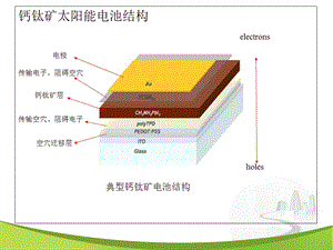 钙钛矿型太阳能电池.ppt