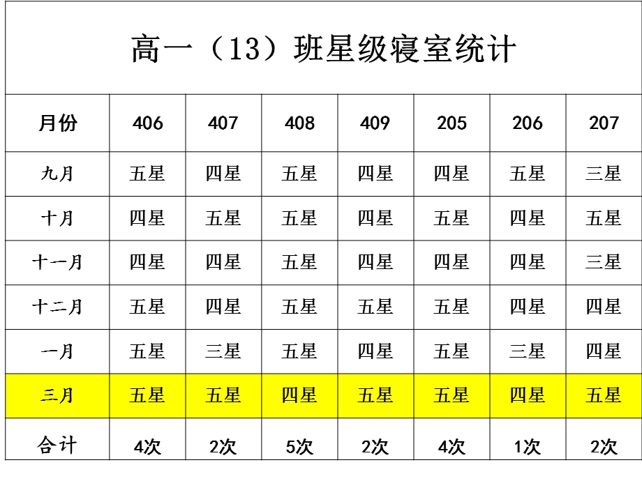 高一13班家长会课件.ppt_第2页