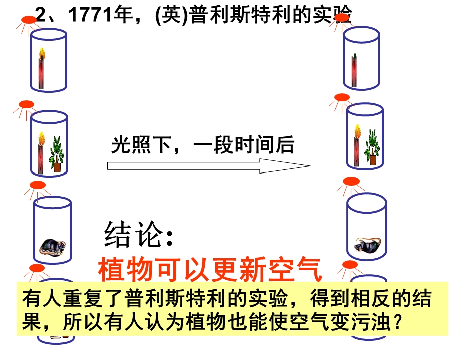 高一生物光合作用原理和应用文.ppt_第3页