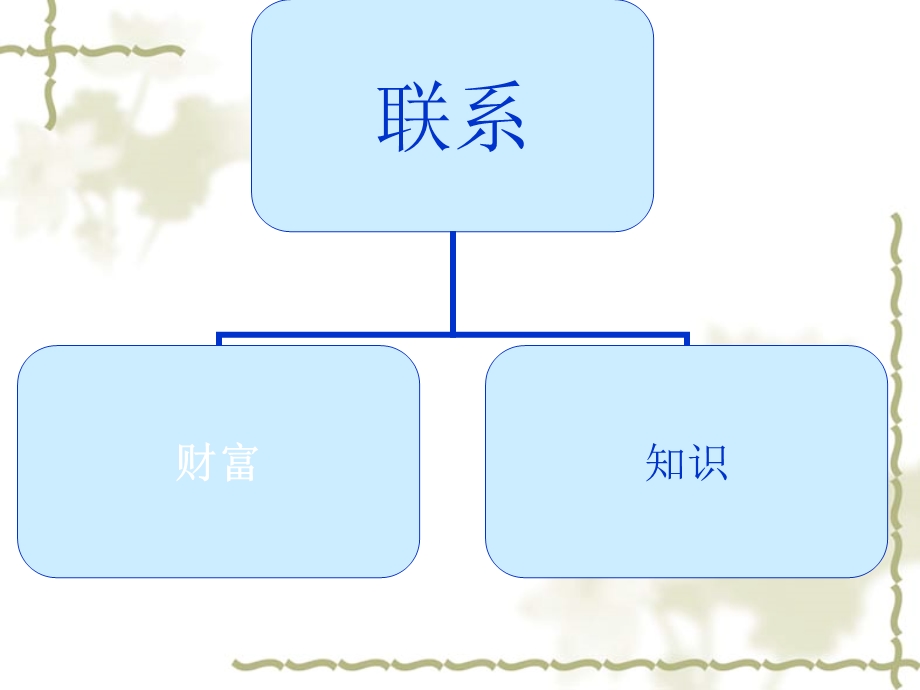 高一1主题班会《知识与财富》.ppt_第2页