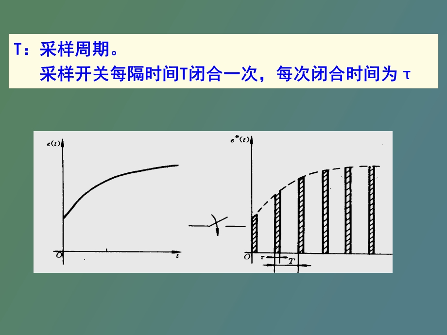 采样控制系统.ppt_第3页