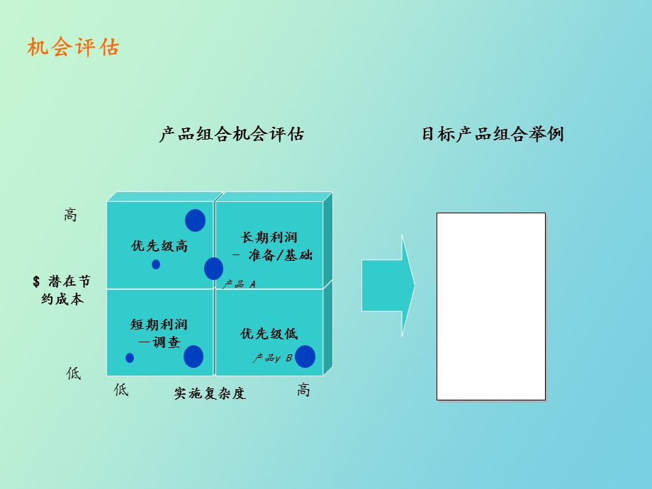 高级采购管理.ppt_第2页