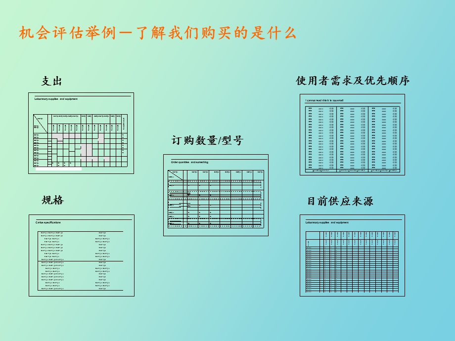 高级采购管理.ppt_第3页