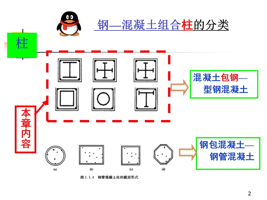 钢混组合结构6章型钢混凝土柱.ppt_第2页