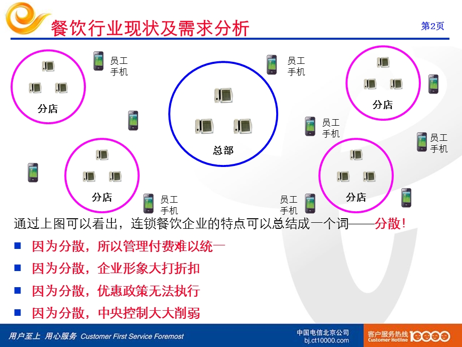 餐饮行业综合支撑方案-客户版v.ppt_第2页