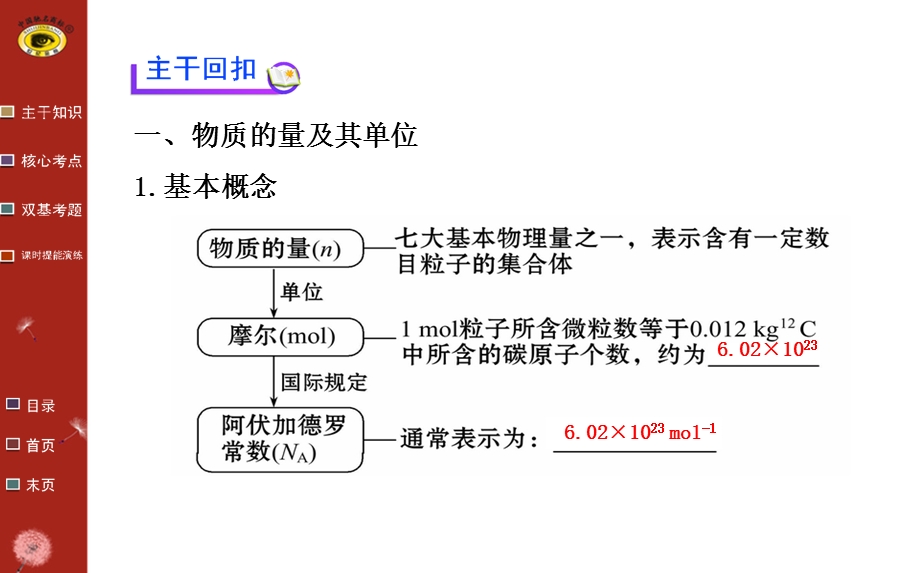 高三化学复习第一轮第1章第3节.ppt_第3页