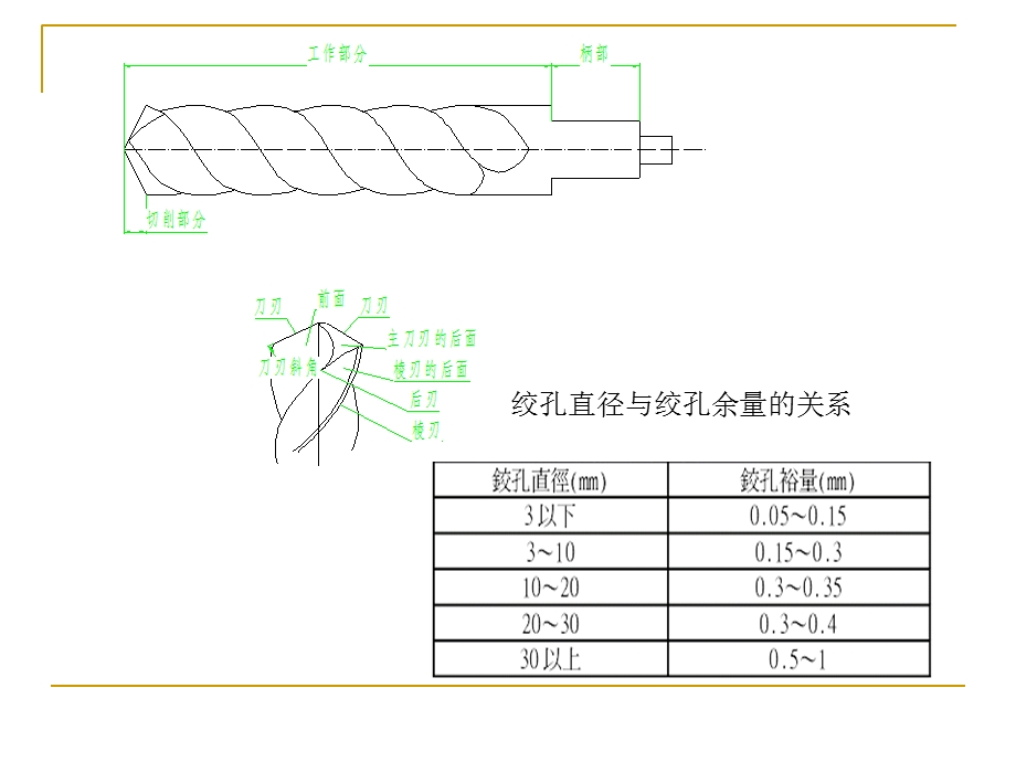 机械检查技能培训.ppt_第3页