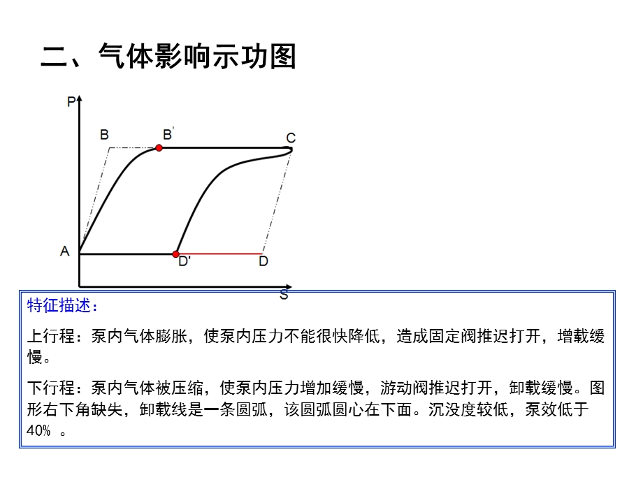 抽油机示功图辨析超全.ppt_第3页