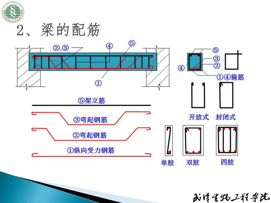 钢筋混凝土结构基础构件.ppt_第3页