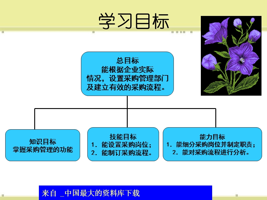 采购基础-采购与采购管理及采购的地位与作用.ppt_第2页