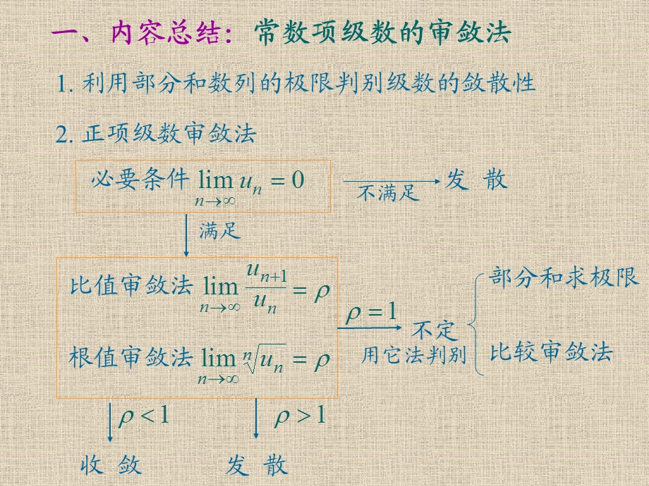 高数A2习题课1常数项级数.ppt_第3页