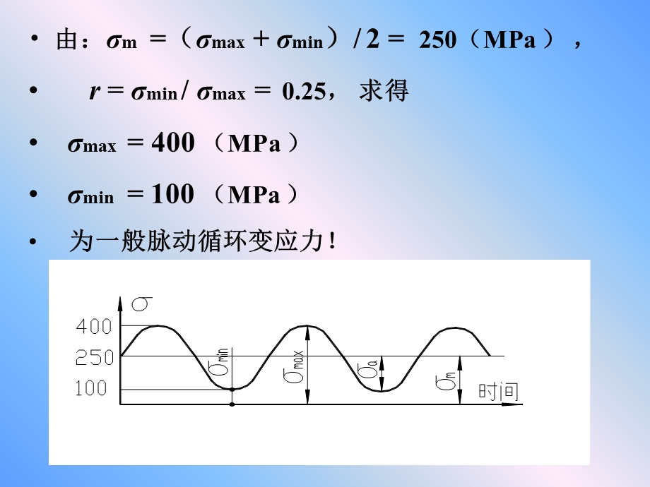 机械设计基础总复习看完必过.ppt_第3页