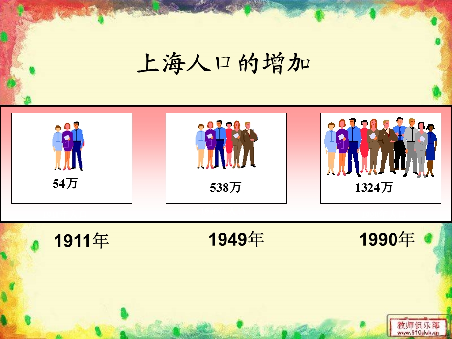 高一地理必修二2.3-城市化.ppt_第2页