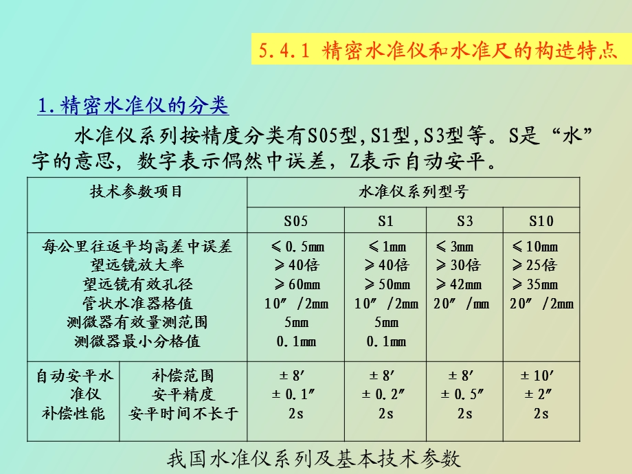 高程控制测量.ppt_第2页