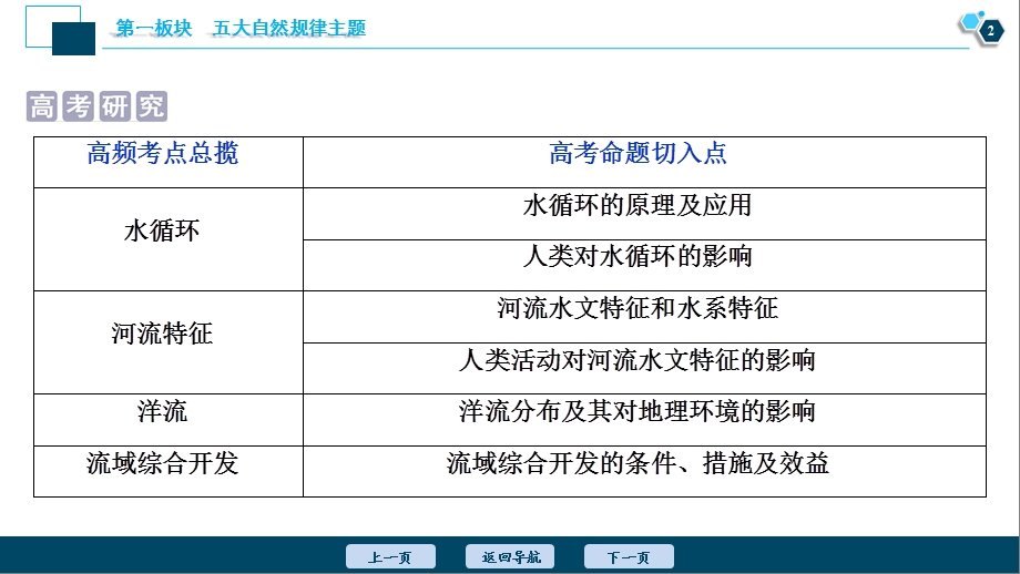 高三地理二轮复习水体运动规律.ppt_第3页