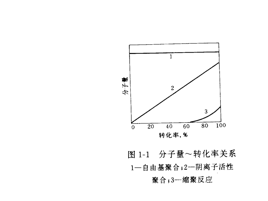 高分子第7章逐步聚合.ppt_第1页