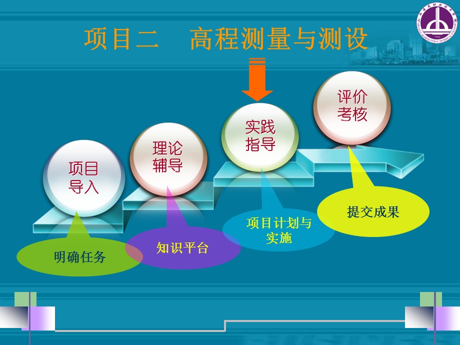 高程测设指导与评价.ppt_第3页