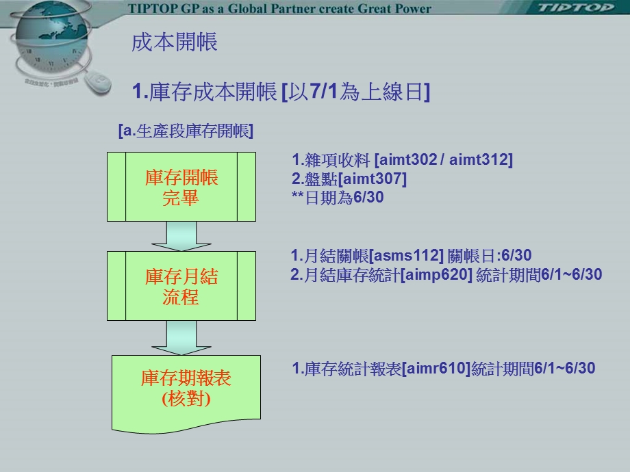 成本会计-成本结帐.ppt_第3页