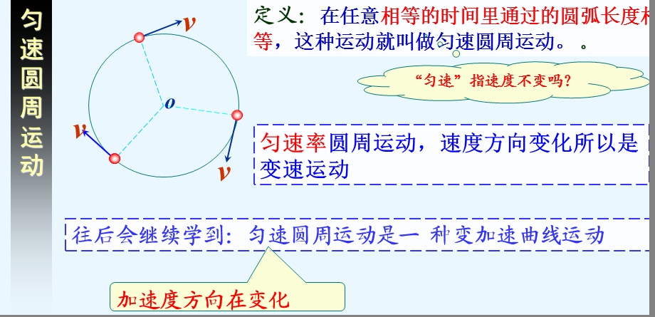 高一物理圆周运动优秀-课件.ppt_第3页