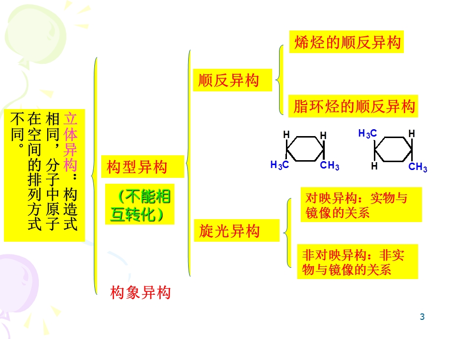 高等有机第二章立体化学原理.ppt_第3页