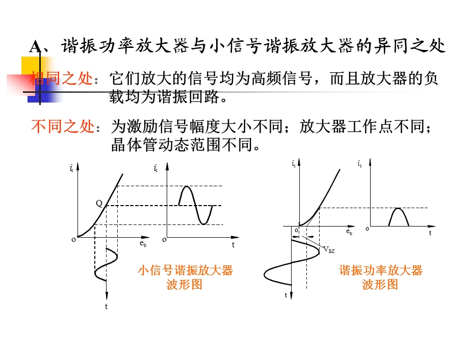 高频电子线路阳昌汉版第3章高频功率放大器.ppt_第3页