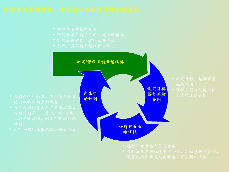 高绩效组织的关键要素.ppt_第2页