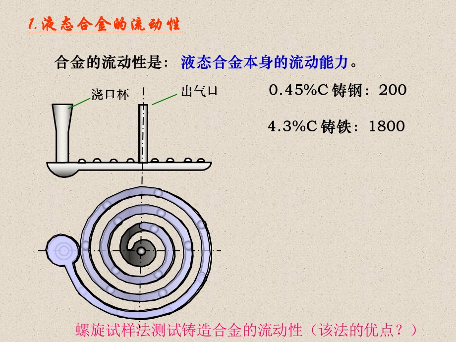 材料成型技术-铸造一流动性与凝固缺陷.ppt_第3页