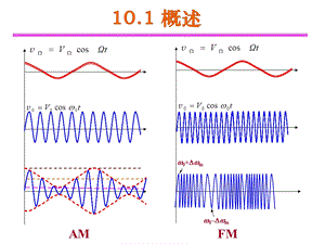 高频电子线路第四版第10章角度调制与解调.ppt