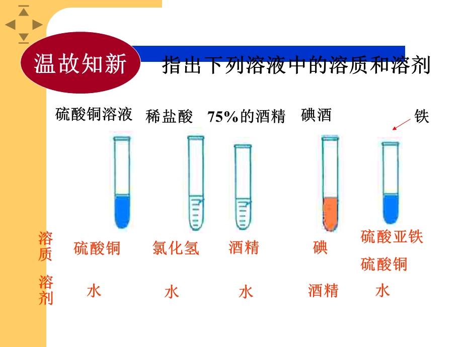 饱和溶液和不饱和溶液ppt.ppt_第2页