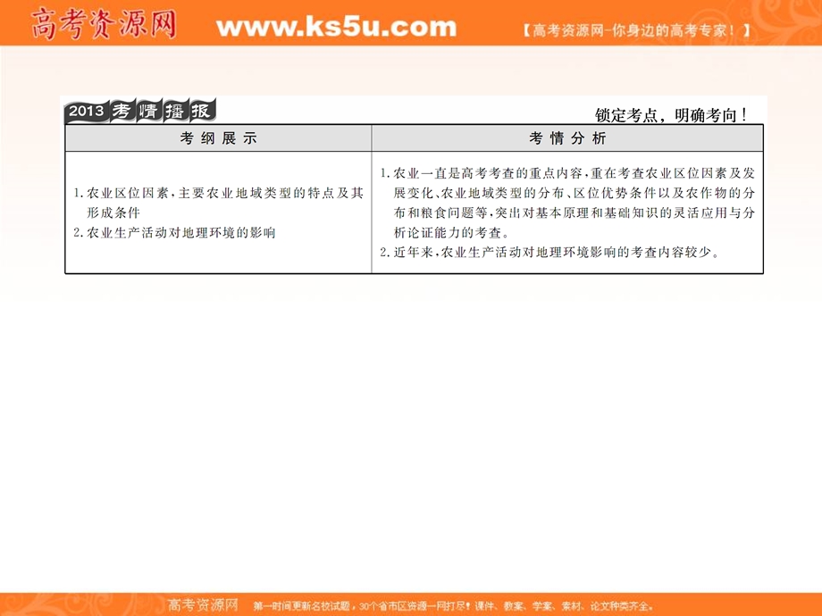 高三必修第章第讲农业区位与农业地域联系.ppt_第2页