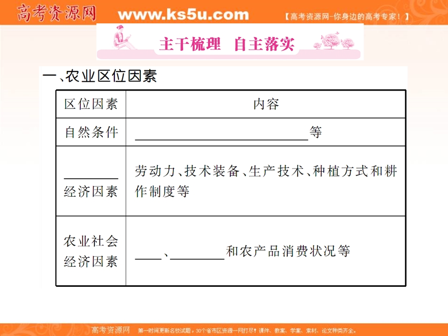 高三必修第章第讲农业区位与农业地域联系.ppt_第3页