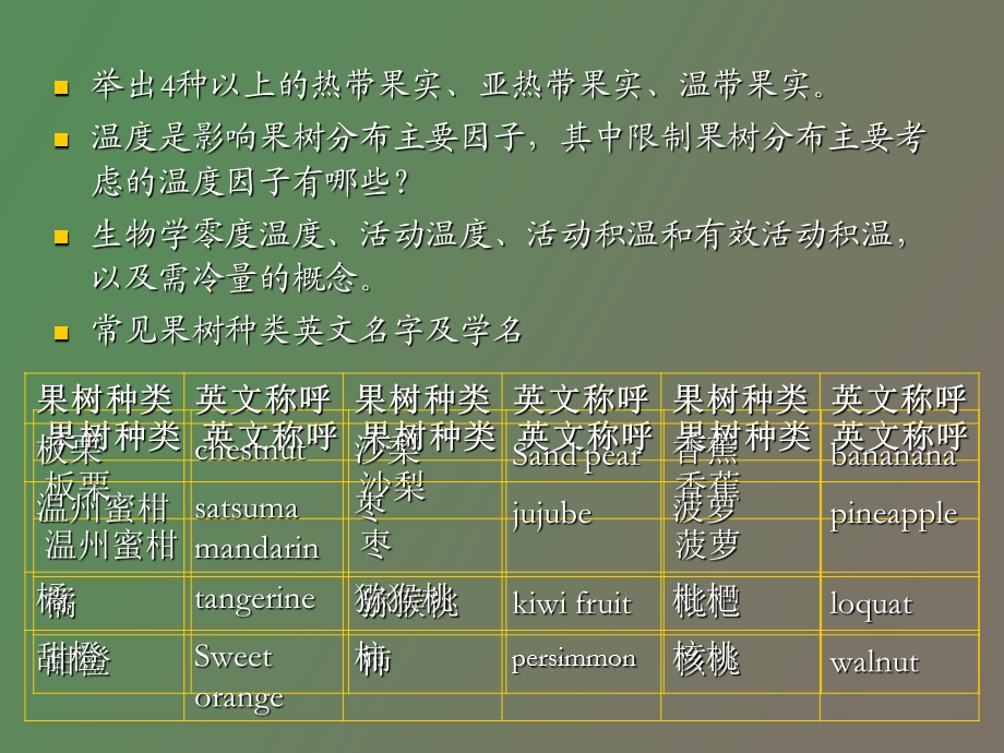 果树生命周期.ppt_第3页