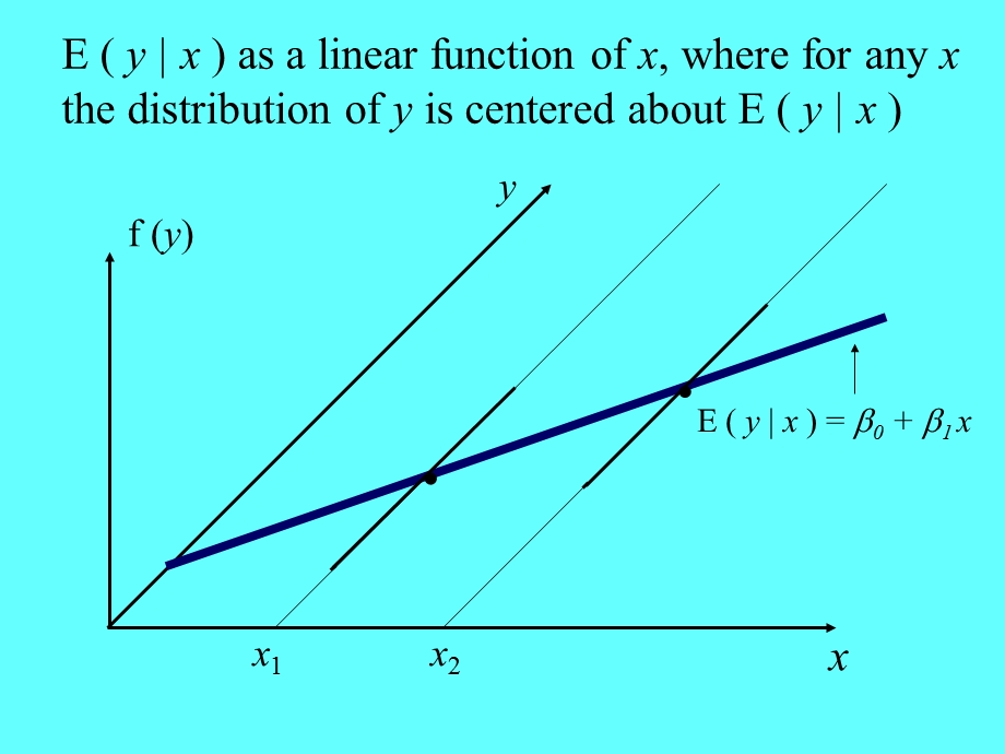 高级计量经济学第2章.ppt_第3页