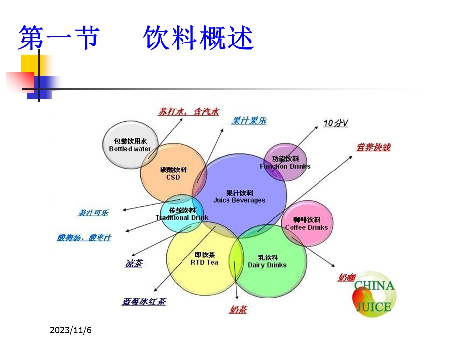 果蔬汁饮料加工-内部培训.ppt_第3页