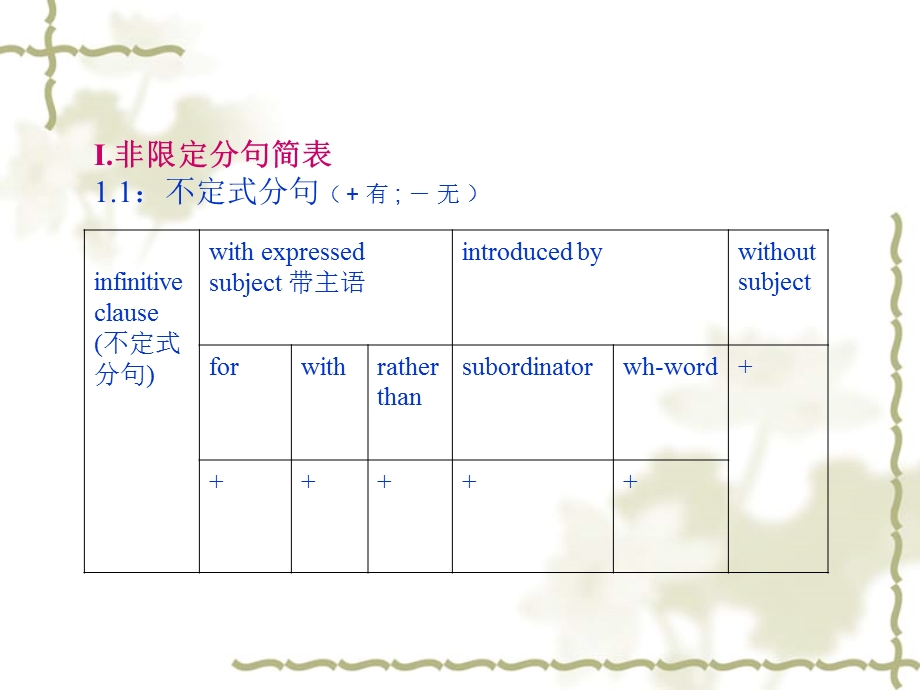 非限定分句和无动词分句.ppt_第2页